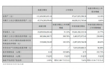 长安汽车